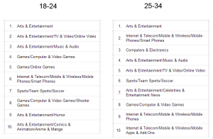 blog empresarial