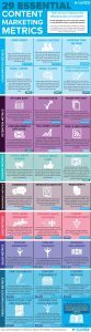 150616-essential-content-marketing-metrics-infographic
