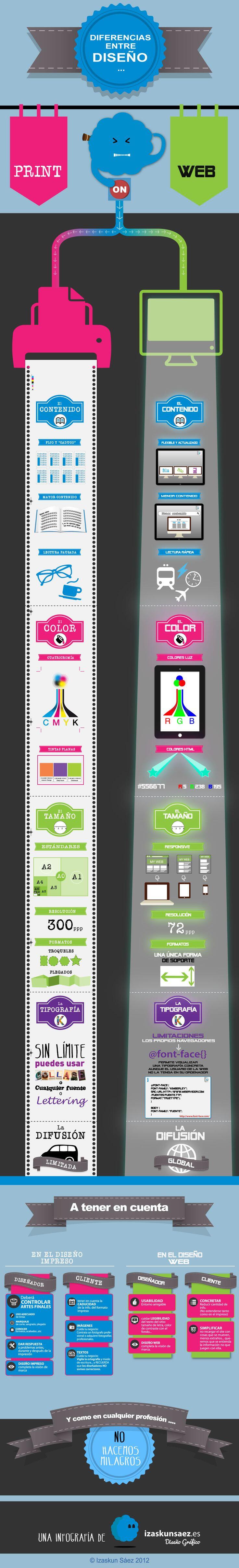 infografía diseño web vs print