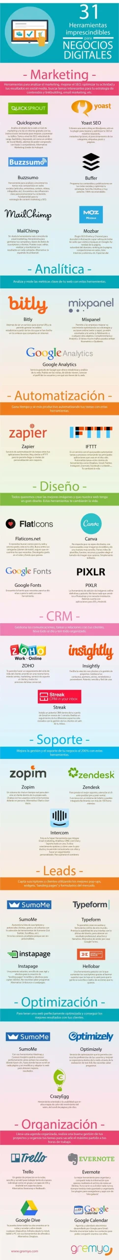 Infografía 31 herramientas imprescindibles para negocios digitales