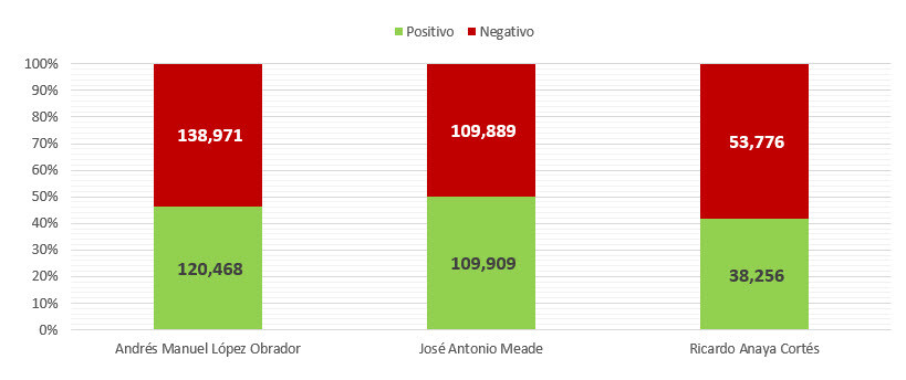 Cómo perciben hombres a candidatos presidenciales