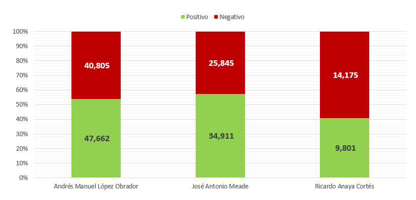 Cómo perciben las mujeres a candidatos presidenciales