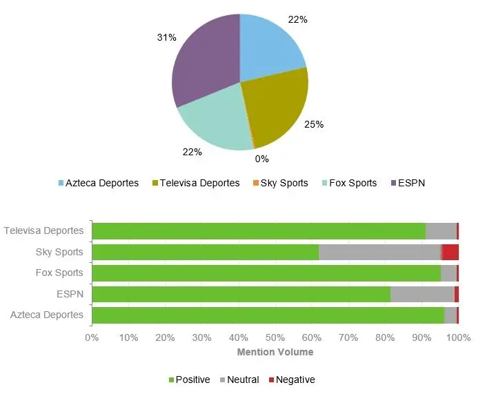 “Yardaje” por Televisora