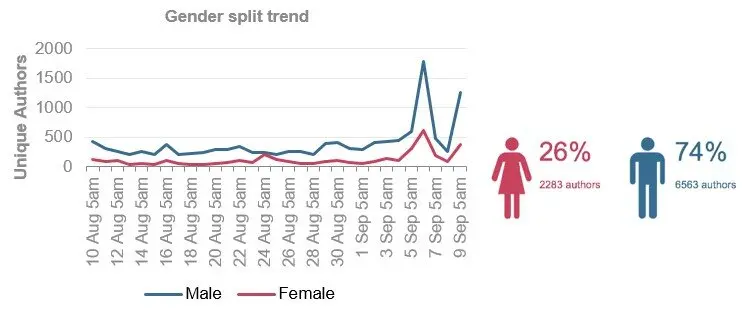 Públicos y conversaciones sobre el “emparrillado”