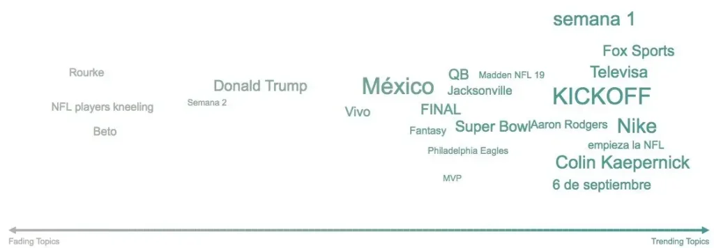 Públicos y conversaciones sobre el “emparrillado”