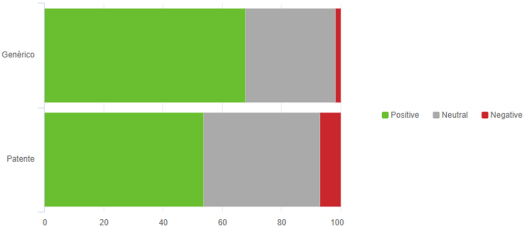 Datos relevantes para la industria farmacéutica