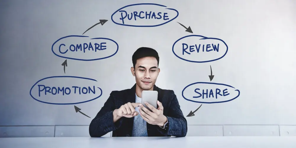 Para automatizar el customer journey, ¿se necesita una plataforma?