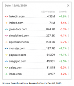 Posible impacto en los listados múltiples