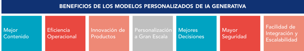 beneficios modelos IA generativa