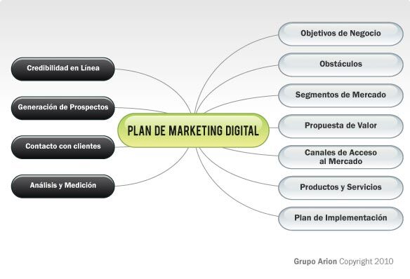 Trabajar con terceros Trabajar con terceros
