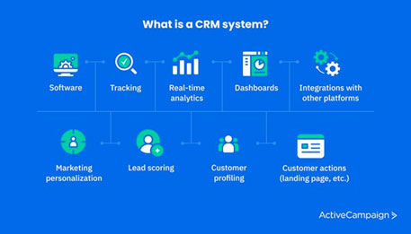What is a CRM System? What is a CRM System?