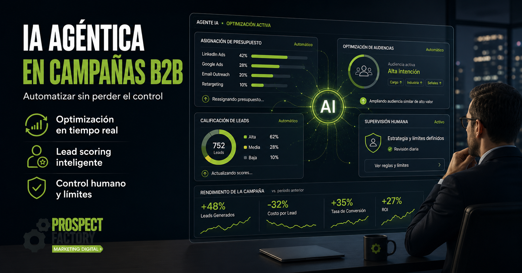 IA agéntica en campañas B2B optimizando presupuesto, audiencias, lead scoring y rendimiento con supervisión humana.