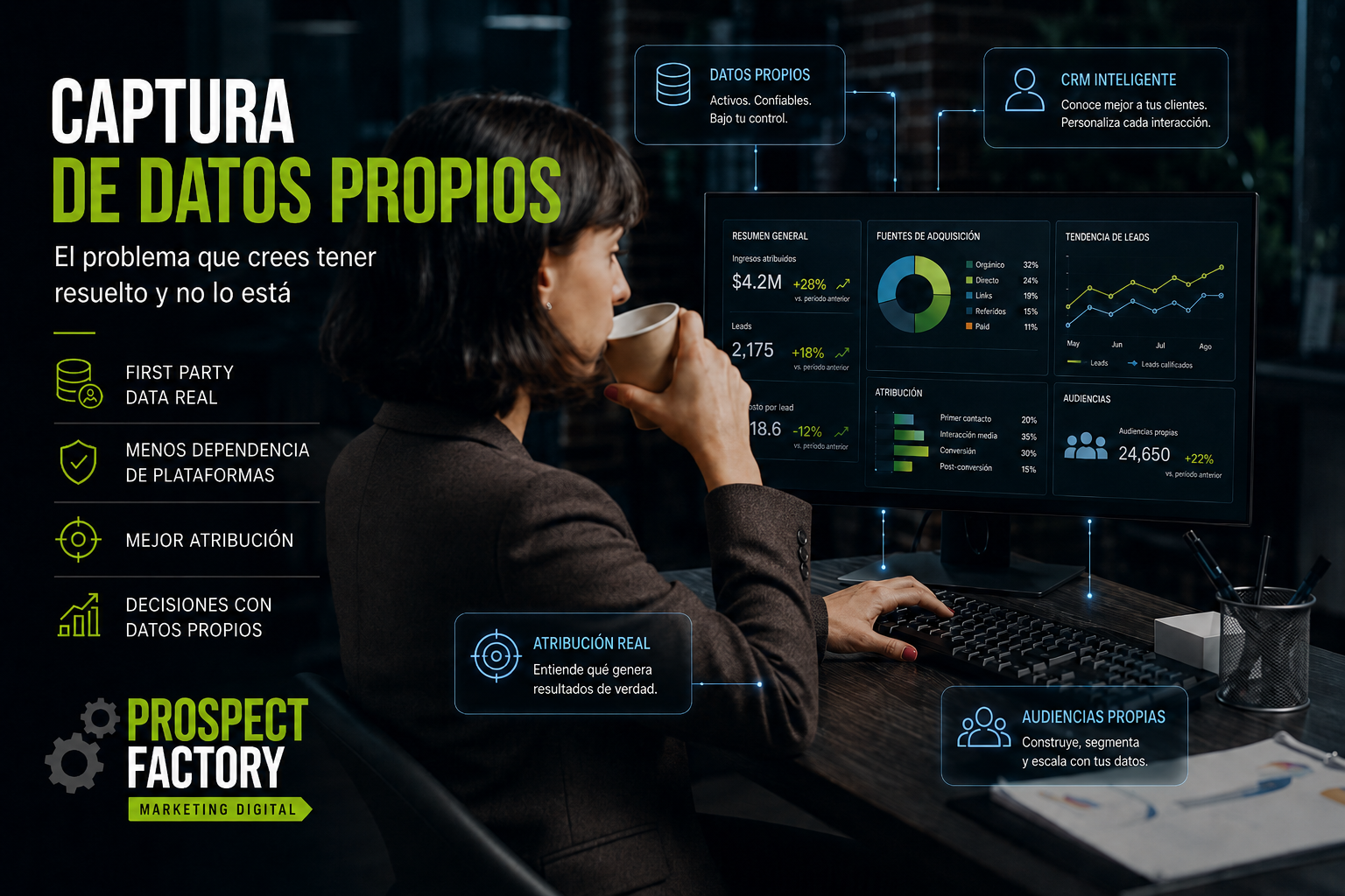 Captura de datos propios para mejorar la atribución, audiencias, CRM y decisiones de marketing B2B.