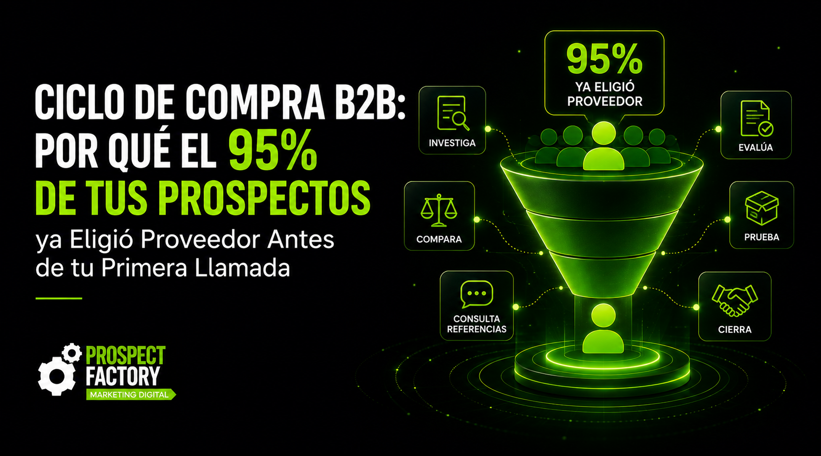 Ciclo de Compra B2B: Por Qué el 95% de tus Prospectos ya Eligió Proveedor Antes de tu Primera Llamada
